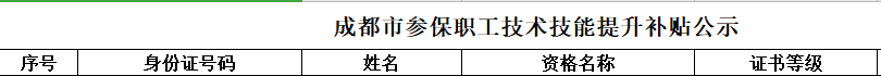 取得成都中级经济师证书可享受技术技能提升补贴