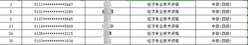 取得成都中级经济师证书可享受技术技能提升补贴
