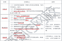 2021年中级经济师《人力资源》知识点及习题：组织文化类型