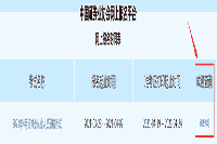 2021年4月西藏证券从业资格分数查询入口已开通 2021年4月西藏证券从业资格分数查询入口已开通