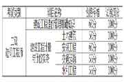 2020年度江西宣布二级造价工程师考试合格人员名单的通告(共1497人) 2020年度江西宣布二级造价工程师考试合格人员名单的通告(共1497人)