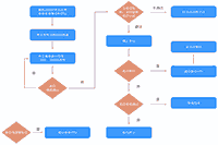 2021年山西太原普通高校专升本考试考试报名入口官网