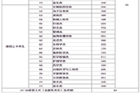 2021年福建专升本考试成绩查询入口已开通 2021年福建专升本考试成绩查询入口已开通