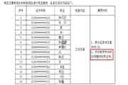这9个地区的考生请注意:2021年中级经济师异地报考有风险! 这9个地区的考生请注意:2021年中级经济师异地报考有风险!