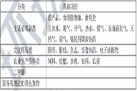 2021年中级经济师《财政税收》考点及练习：增值税的税率