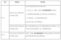 2021春天湖北武汉汉南区初中及以下阶段教师资格认定通告