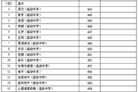 2021上半甘肃中小学教师资格证面试考试时间及考试科目