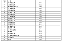 2021上半甘肃中小学教师资格证面试考试时间及考试科目