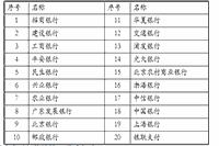 2021上半甘肃中小学教师资格证面试考试价格、缴费时间及入口