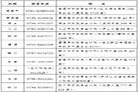 2021年江西省初级会计考试准考证打印入口开通