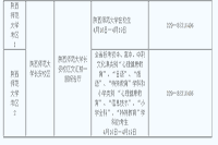 2021上半陕西中小学教师资格证面试信息确认时间、所在地区及材料