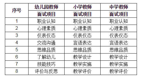 2021上半上海市中小学教师资格考试面试通告