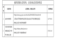 2021上半浙江宁波余姚市中小学教师资格认定通告