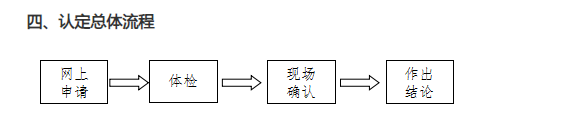 2021江苏苏州市中小学教师资格认定通告