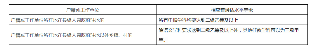 2021上半广西贵港桂平市中小学和幼儿园教师资格认定工作的通告