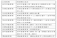 2021上半河南安阳中小学教师资格认定通告