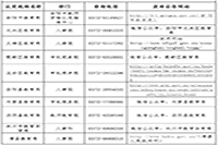 2021上半河南安阳中小学教师资格认定通告