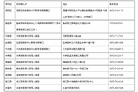 2021春天云南昭通中小学教师资格认定通告