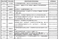 2021上半甘肃中小学教师资格证面试审查核对时间、所在地区及材料