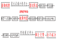 2021上半海南省中小学教师资格考试面试的通告