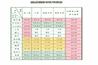 2021上半黑龙江中小学教师资格证面试考试报名入口官网：http://ntce.neea.edu.cn