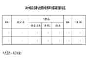 2020年辽宁大连中级会计延考增报科目的通告