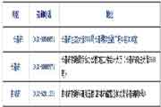 2021年吉林注册会计师全国统一考试报名简章