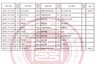 2021年福建专升本考试建档立卡考生学员收罗自愿计划宣布