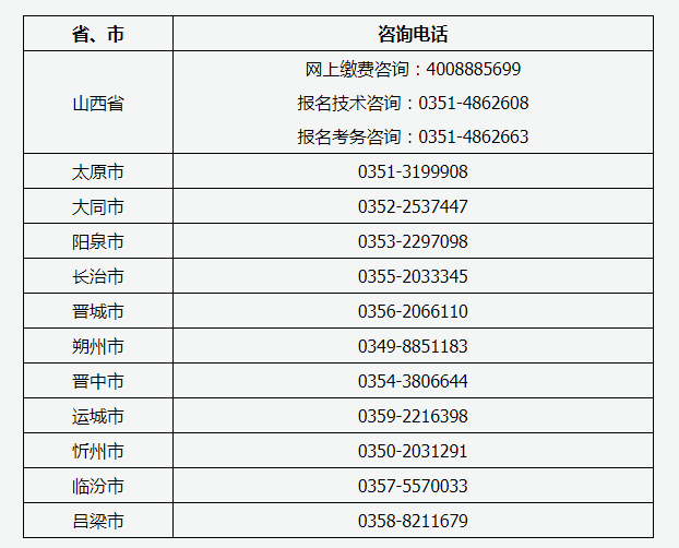 2021年山西普通高校专升本提拔考试互联网线上报名询问电话