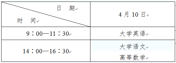 2021年陕西专升本考试时间为4月10日