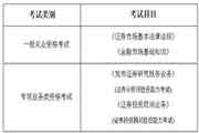 2021年4月证券从业资格考试时间变动修改为4月24日