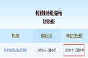 2021年4月黑龙江证券从业资格准考证打印入口已开通