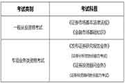 2021年4月内蒙古证券从业资格考试科目已宣布