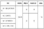 中国证券业协会：2021年香港证券及期货从业员资格考试通告