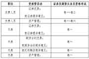 中国证券业协会：2021年香港证券及期货从业员资格考试通告