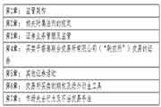 中国证券业协会：2021年香港证券及期货从业员资格考试通告