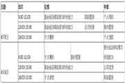 2021年西藏中级银行从业资格考试时间为6月5日、6日