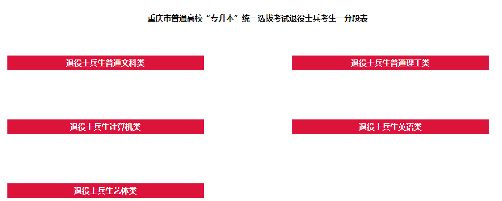 2021重庆普通高校“专升本”统一提拔考试服役兵士考生学员一分