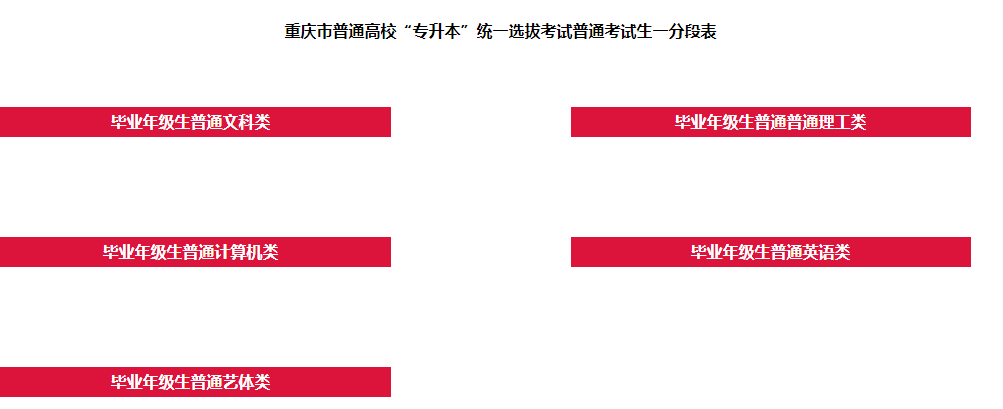 2021重庆普通高校“专升本”统一提拔考试普通考试生一分段表