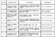 2021年广西中级经济师互联网线上野生核对时间为7月22日至8月4日