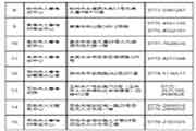 2021年广西中级经济师互联网线上野生核对时间为7月22日至8月4日