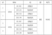 2021年广东初级经济师报名时间为8月2日-8月11日