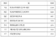 2020年山东泰安初级经济师证书领取时间为2021年3月26日前