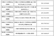 2020年湖南张家界中级经济师合格人员证书发放时间为2021年3月4日
