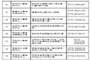 2020年山东淄博中级经济师考试合格证书领取时间为2021年3月1日-5日