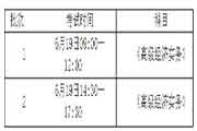 对于青海省2021年度高级经济专业技术资格考试报名安排的通告