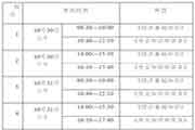 2021年黑龙江省高级经济师考试注重事项