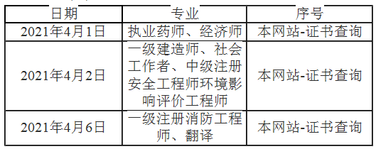 2020年安徽安庆执业药师资格考试证书发放的通告
