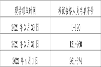 2020年安徽蚌埠执业药师资格考试的合格证书领取通告