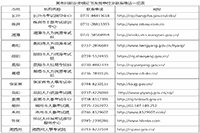 2020年湖南执业药师资格考试的合格证书预发放通告